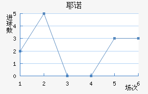 Үŵ½