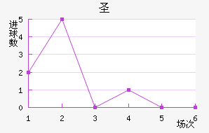 ʥ