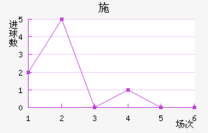 ʩ