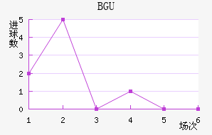 BGU