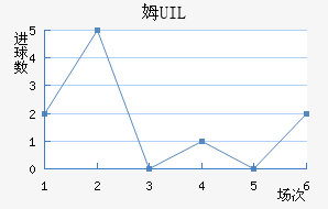 ķUIL