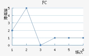 FC