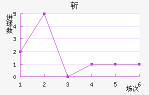 ն