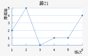 ޵(U21)