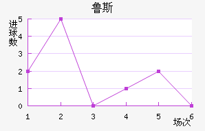 ³˹