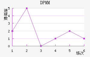 DPMM
