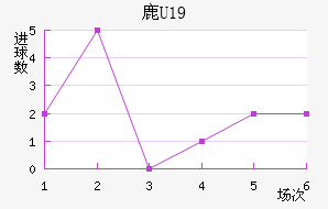 ¹U19