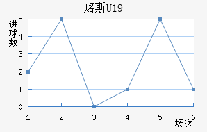 ¸˹U19