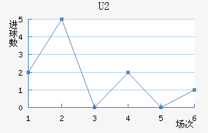U20