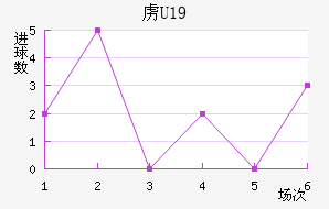 ²U19