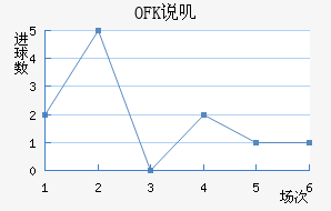 OFK˵ߴĽ