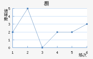 尲