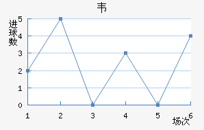Τ
