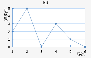 RD