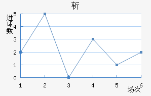 ն