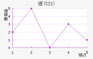 ڿ(U21)