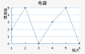 ϣ޵½