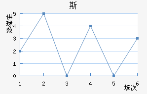 ±˹