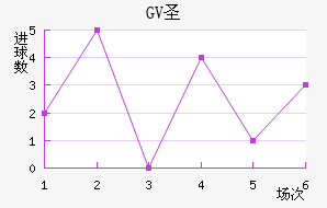 GVʥ