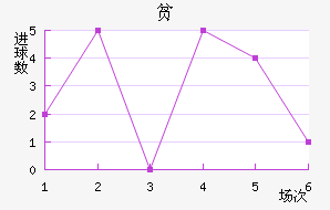 ƶ½