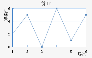 ƶIF