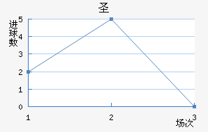 ʥ½