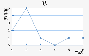 µ½