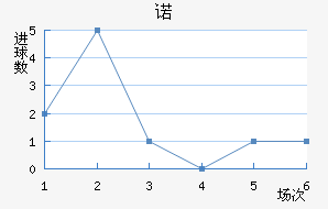 ŵ