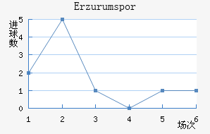 Erzurumspor
