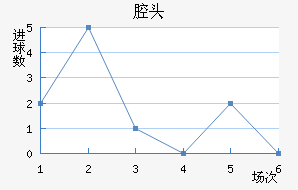 ǻͷ
