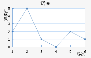 ŵ96