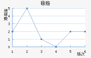 µ¸