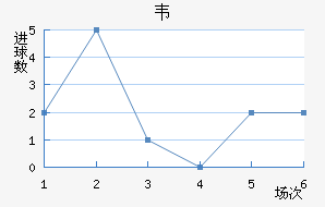 Τ