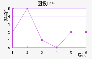 ͼͶU19