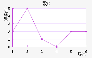 찲FC