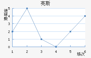 Ӣ˹½