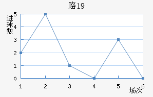¸˹U19