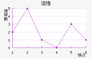 ŵάǽ