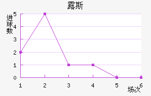 ¶˹ս