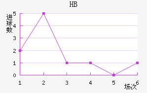 HBƽ