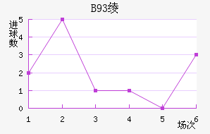 B93籾