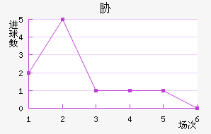 в