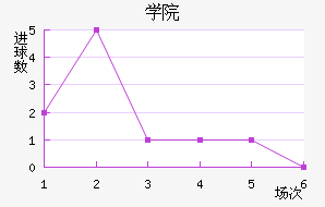 ѧԺ