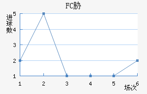 FCв