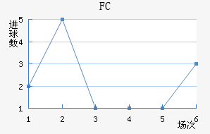 FCн