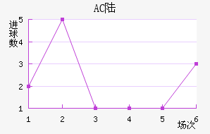 AC ½