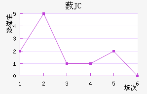 ޴JC