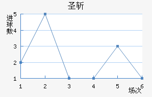 ʥն