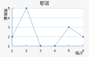Үŵ½