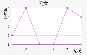 ϶ͶŮ